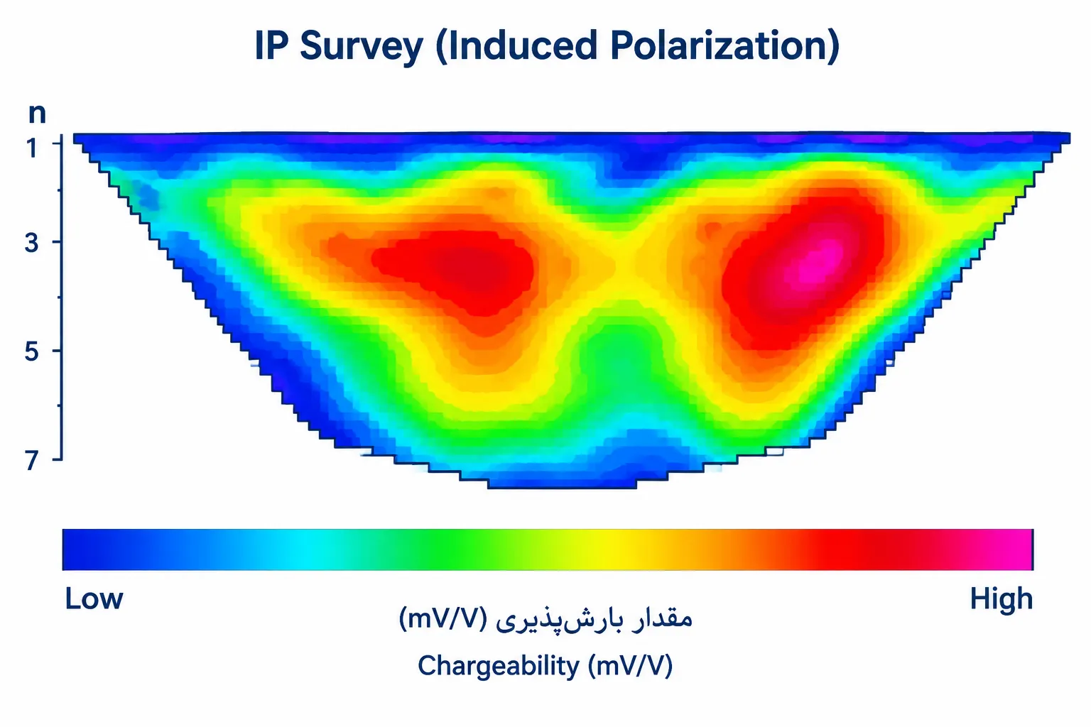 برداشت IP بارش پذیری القایی