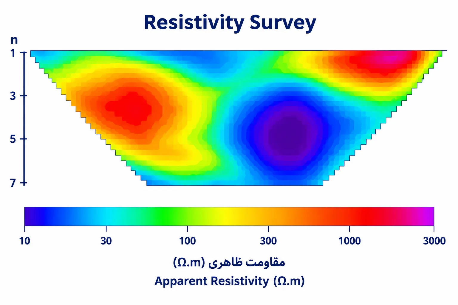 برداشت مقاومت سنجی Resistivity Survey